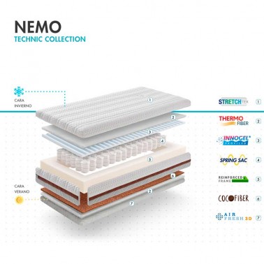 Colchon de cuna Nemo