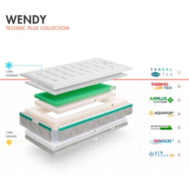 Colchon de cuna Wendy