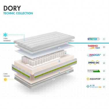 Colchon de cuna Dory